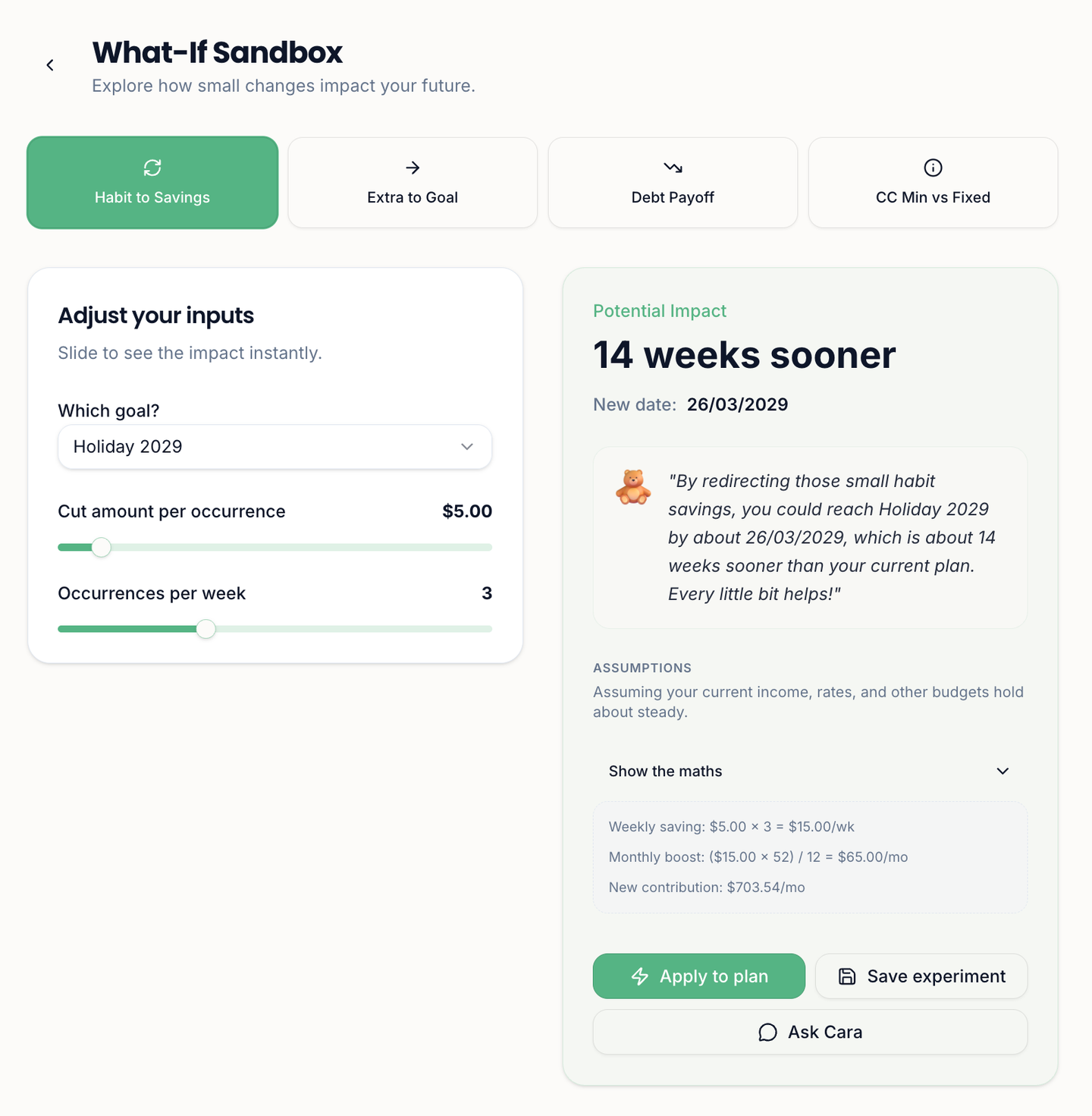 What-If Sandbox using the Habit to Savings lever, showing a holiday goal arriving 14 weeks sooner with assumptions and maths
